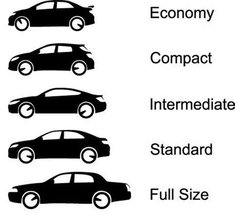 Diagramma comparativo dimensioni auto