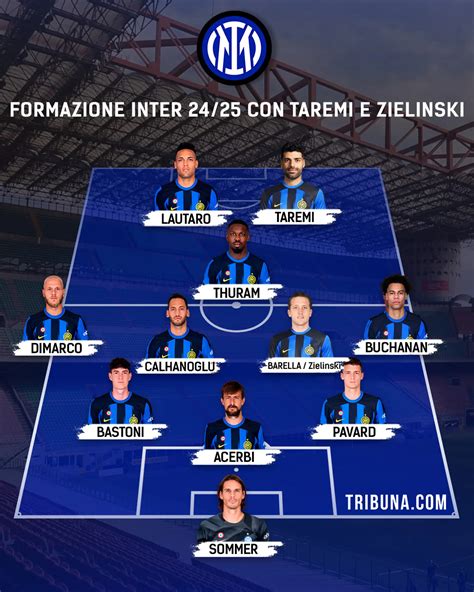 Formazione di Serie A ibrida con giocatori di fascia media