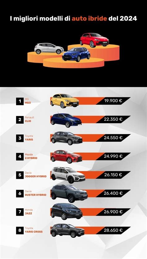 Diagramma comparativo tipi di auto ibride
