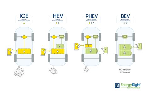 Tabelle comparative autonomia PHEV