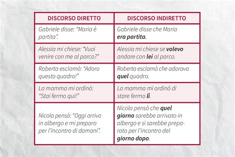 Schema di funzionamento del sistema TPMS diretto e indiretto
