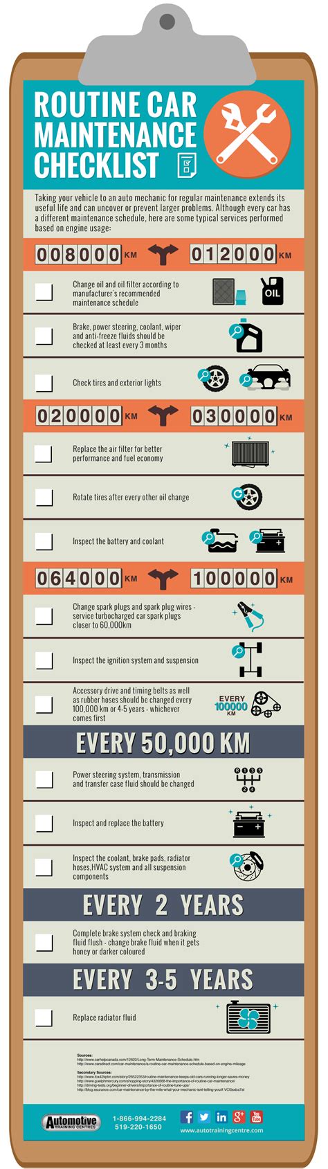 Infographic showing regular car maintenance schedule