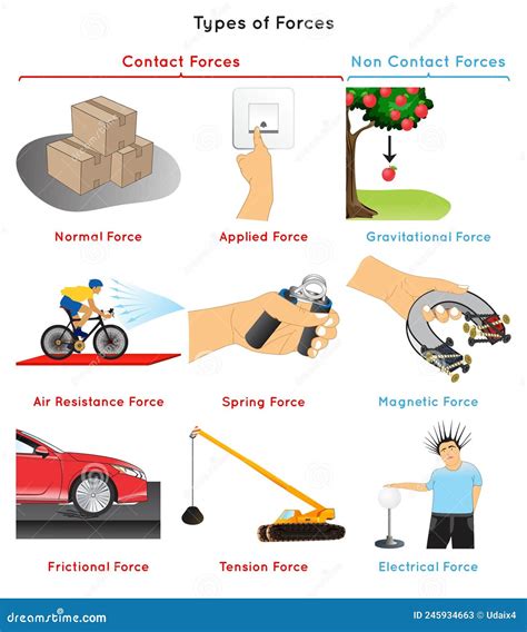 Diagramma comparativo delle forze frenanti di diversi tipi di freno per bicicletta