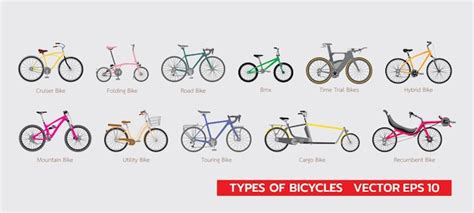 Mappa della diffusione di diversi tipi di biciclette e sistemi frenanti in Europa