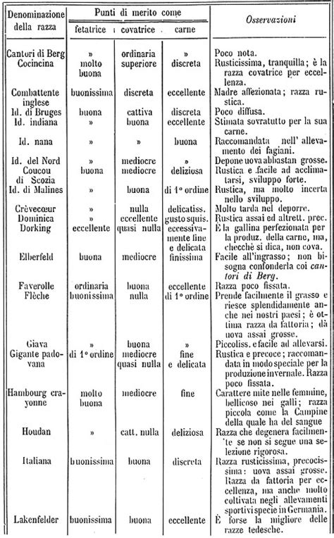Tavola comparativa delle diverse forme di precipitazione nevosa