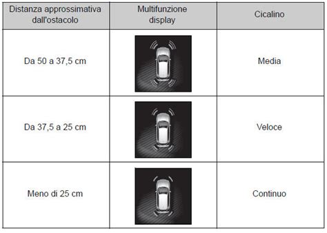 Toyota C-HR in fase di parcheggio assistito