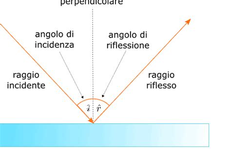 Immagine ravvicinata del battitacco che mostra il riflesso della luce