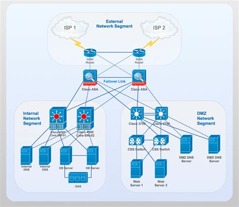 Network diagram with external links