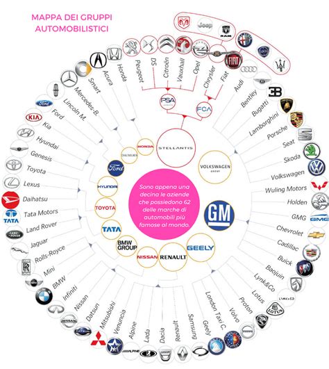 Loghi dei vari marchi automobilistici convenzionati con Confartigianato (Fiat, Alfa Romeo, Jeep, Lancia, Abarth, Fiat Professional)