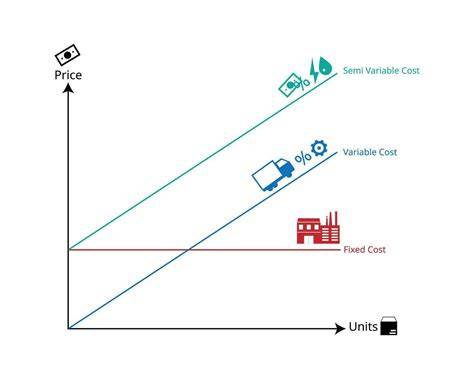 Grafico comparativo costo sostituzione preventiva vs. costo riparazione danni da rottura