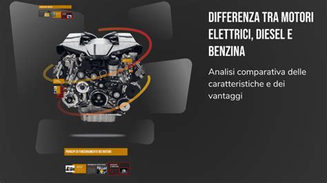Infografica comparativa tra motori benzina, diesel ed elettrici per la Kia Cerato