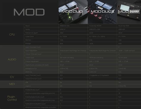 Confronto versioni mod audio