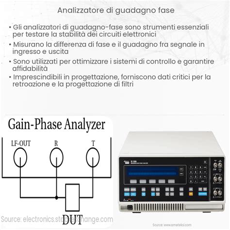interfaccia utente di un plug-in di compressione valvolare con indicatori di riduzione guadagno