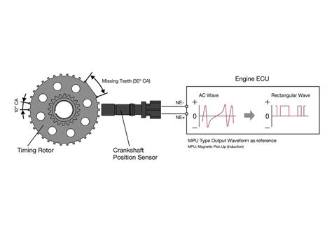 Crankshaft position sensor diagram