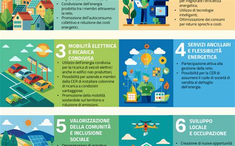 Infografica sulla transizione energetica nell'automotive