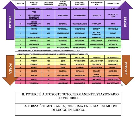 Livelli di Capacità ASPICE