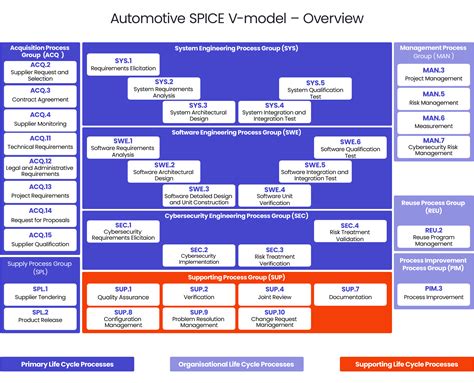 Esempio di strumento ALM per ASPICE