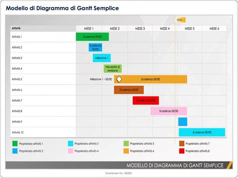 Diagramma semplificato dell'installazione di un modulo chiptuning