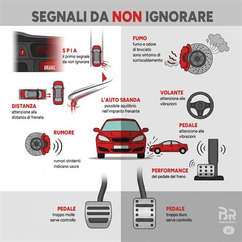 infografica sulle distanze di frenata in base al carico