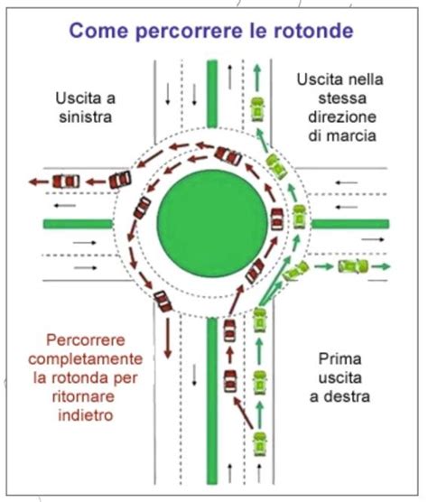 Schema di una rotatoria con segnali di precedenza