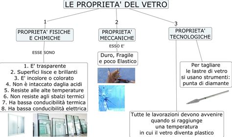 Proprietà del vetro acrilico colato