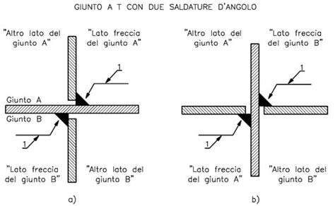 Dettaglio saldature acciaio INOX