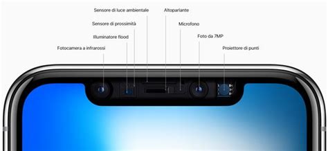 Schema dei componenti della fotocamera TrueDepth su iPhone