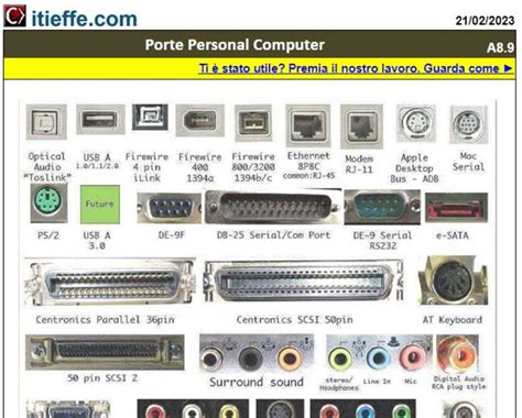 diagramma esplicativo del retro di un PC con i connettori colorati secondo lo standard PC 99