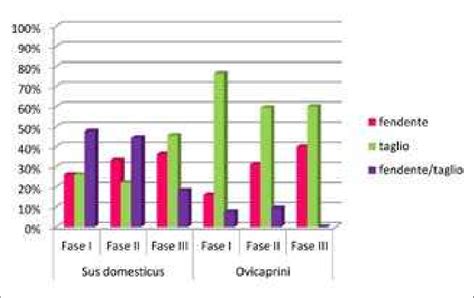 Grafico comparativo delle risposte in frequenza di diversi kit altoparlanti