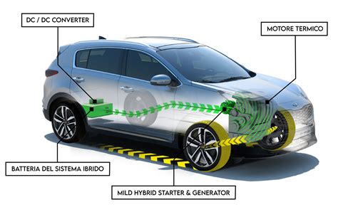 Schema di funzionamento del motogeneratore in un sistema mild hybrid