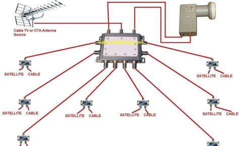 Diagram of DAB+ antenna connections and splitter