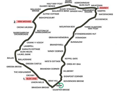 Mappa del circuito del Tourist Trophy Isola di Man