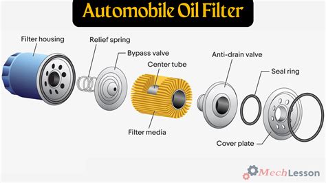 DNA filter oil application diagram