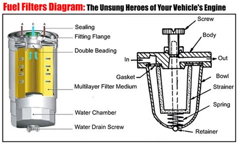 Fuel filter cutaway diagram