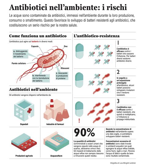 Infografica sulla resistenza all'acqua della pelle trattata HYDROMAX vs pelle non trattata
