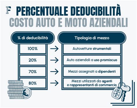 Infografica sulla deducibilità fiscale dei veicoli aziendali in Italia