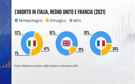Infografica: Tempi e modalità dell'aborto farmacologico
