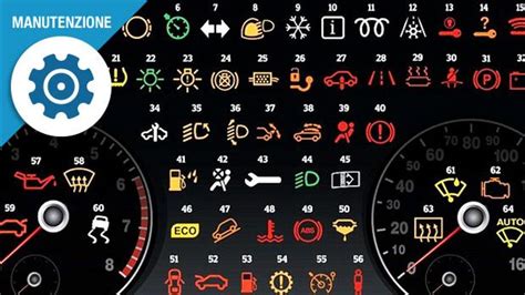 Simboli errori quadro strumenti Volvo
