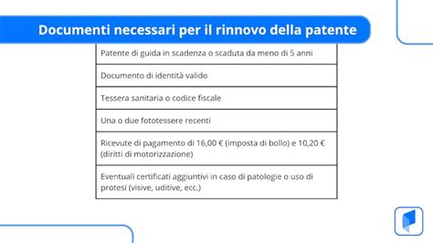 Icone che rappresentano i documenti necessari per il rinnovo della patente AM