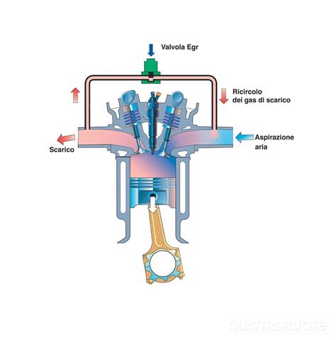 Immagine valvola EGR ricambio