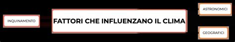Fattori che influenzano l'autonomia elettrica