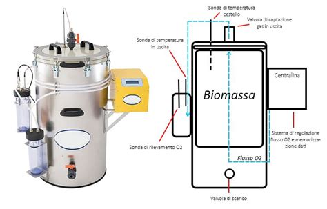 Test di flusso dinamico iniettore carburante