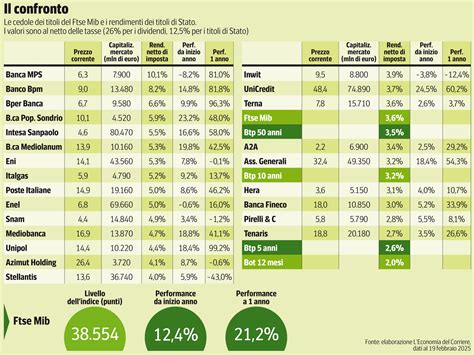 Illustrazione di varie opzioni di copertura assicurativa