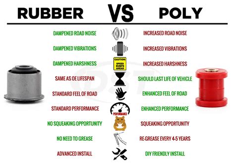 Rubber vs Polyurethane silent block