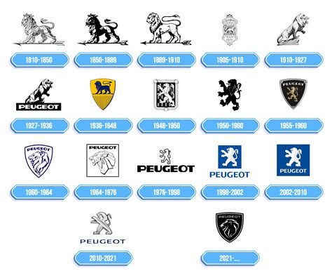 Evoluzione del logo Peugeot GTi