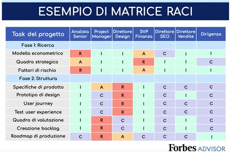 Tavola comparativa tra tempi di gestione pratiche auto fai da te e tramite agenzia