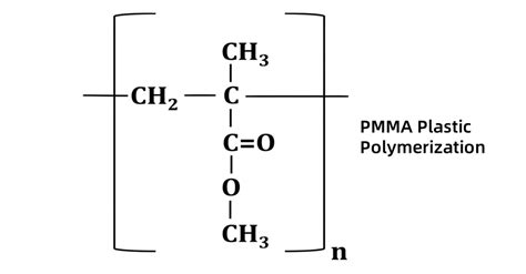 Schema delle proprietà del Plexiglass (PMMA)