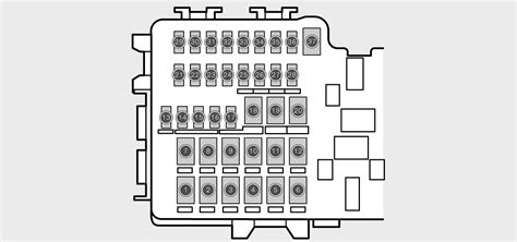 Diagramma fusibili auto