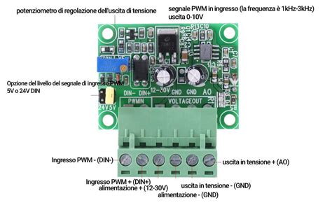 diagramma funzionale del segnale pwm