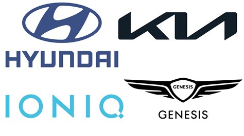 Infografica: quote di mercato globale Hyundai Motor Group